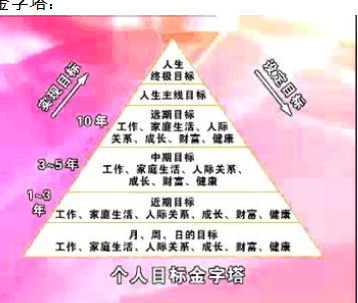 个人目标金字塔